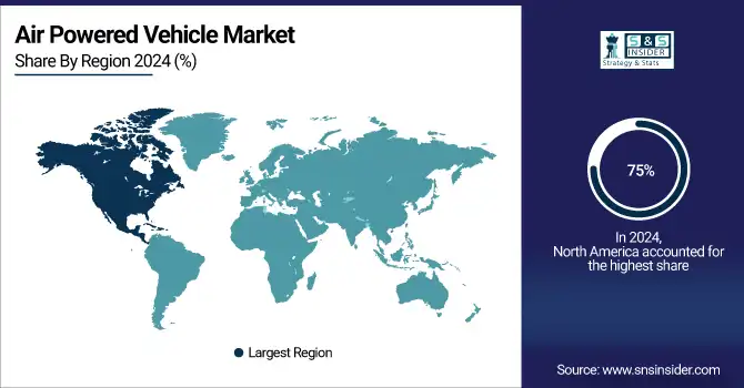 Air Powered Vehicle Market