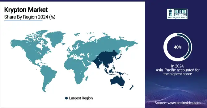Krypton-Market-By-Region