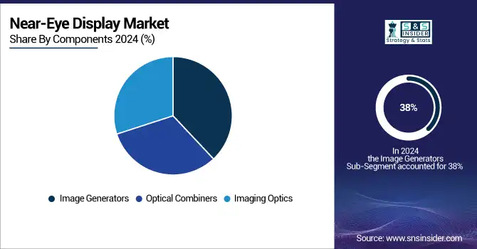 Near-Eye-Display-Market-By-Components