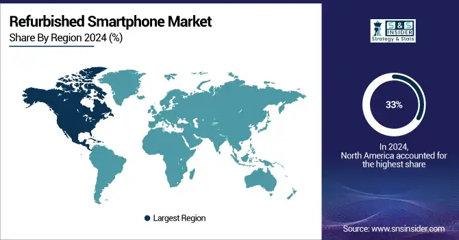 Refurbished-Smartphone-Market-By-Region