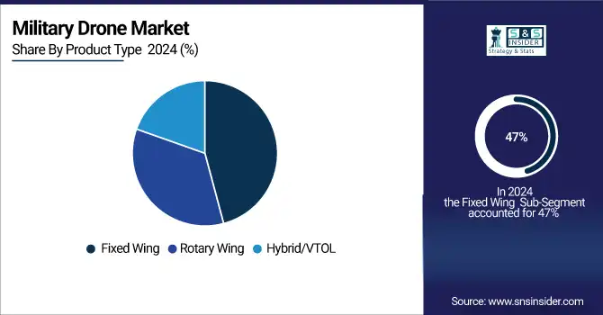Military Drone Market