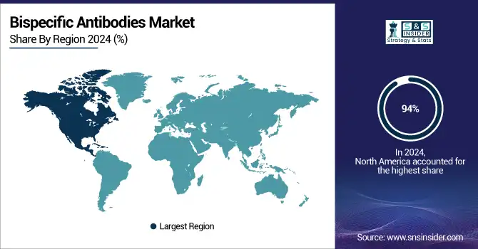 Bispecific-Antibodies-Market-By-Region