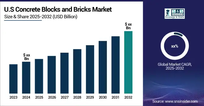 Concrete-Blocks-and-Bricks-Market-US