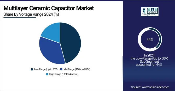 Multilayer Ceramic Capacitor Market