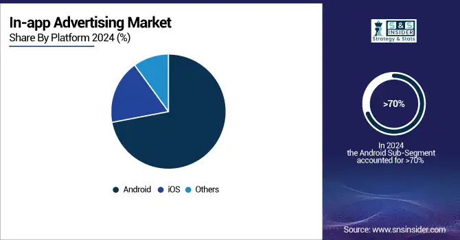 In-app-Advertising-Market-By-Platform