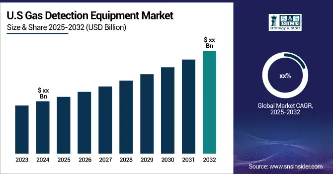 Gas-Detection-Equipment-Market-US