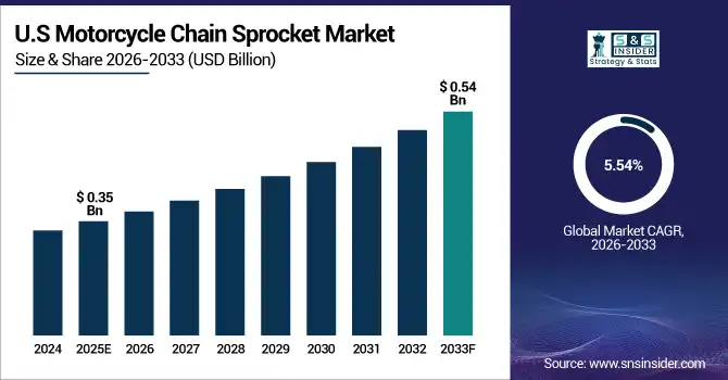 Motorcycle-Chain-Sprocket-Market-US