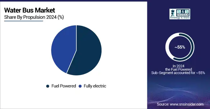 Water-Bus-Market-By-Propulsion
