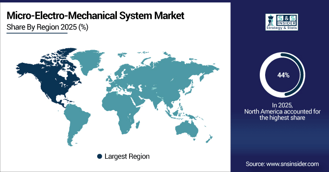 Micro-Electro-Mechanical-System-Market-By-Region