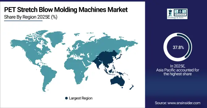 PET Stretch Blow Molding Machines Market
