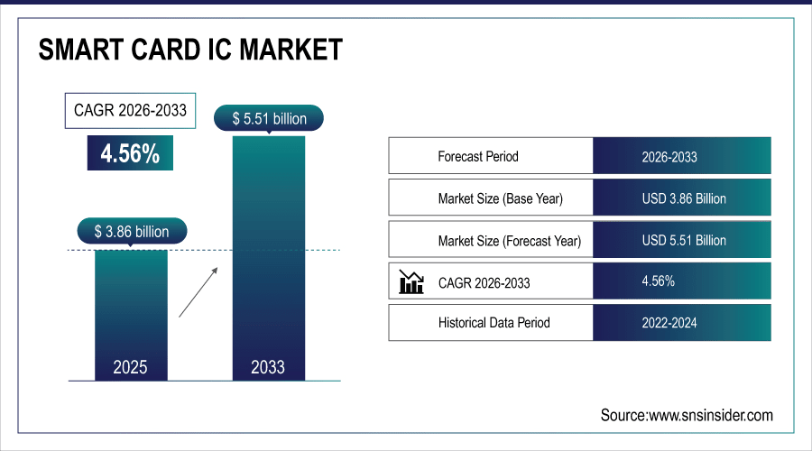 Smart-Card-IC-Market