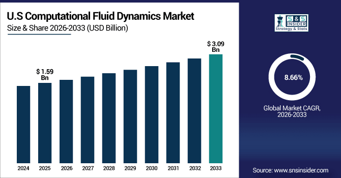 Computational-Fluid-Dynamics-Market-Us