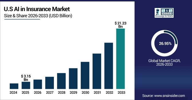 AI-in-Insurance-Market-Us