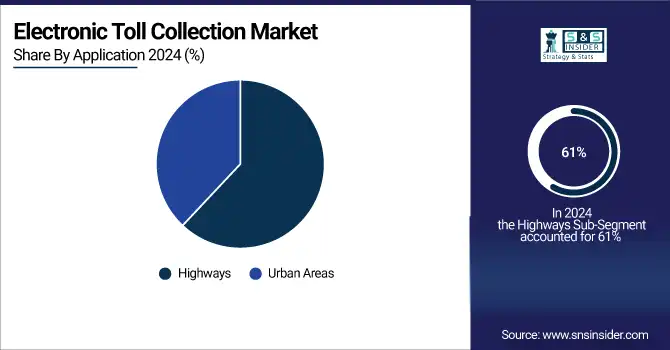 Electronic Toll Collection Market