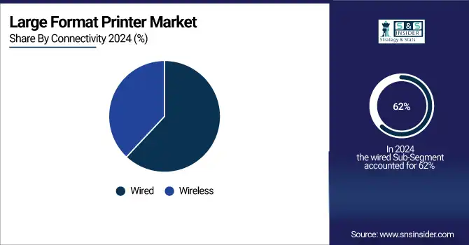 Large Format Printer Market