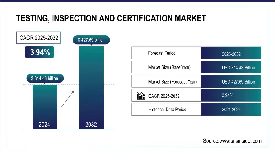 Testing-Inspection-and-Certification-Market
