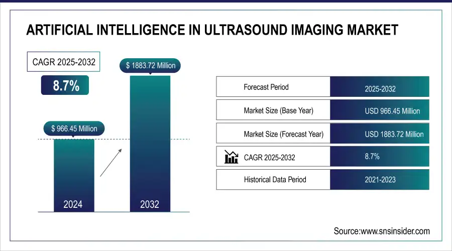 Artificial Intelligence in Ultrasound Imaging Market