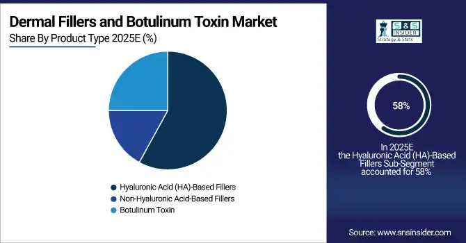 Dermal Fillers and Botulinum Toxin Market