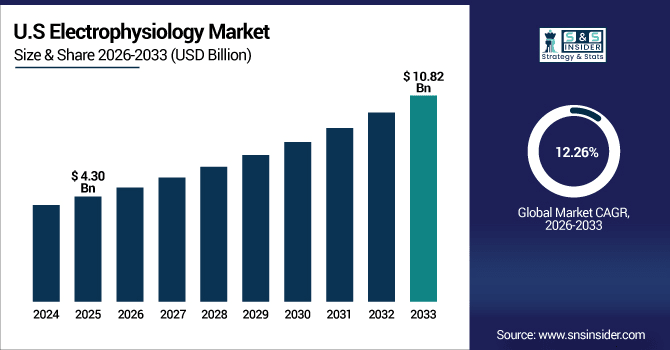 Electrophysiology-Market-Us