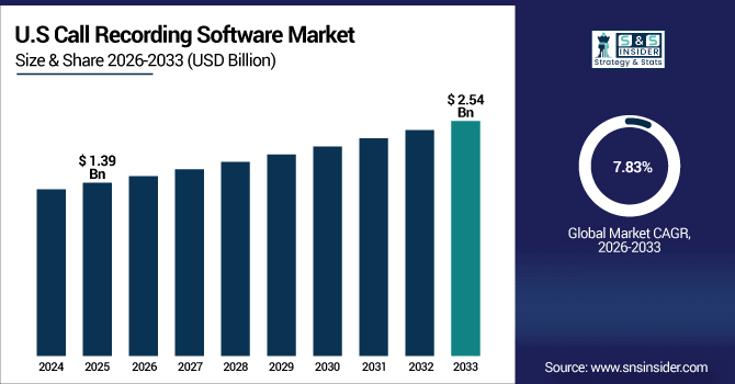 Call-Recording-Software-Market-Us