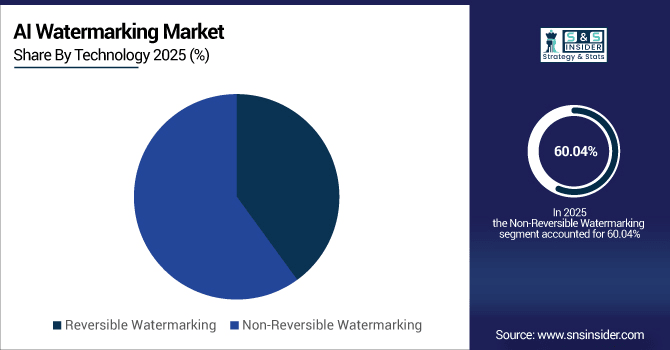 AI-Watermarking-Market-By-Technology