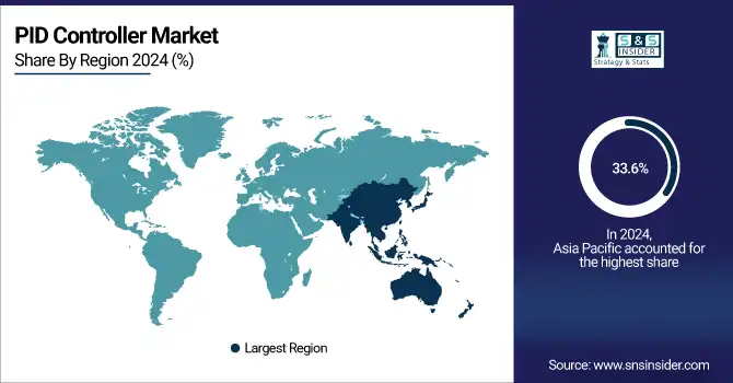 PID Controller Market
