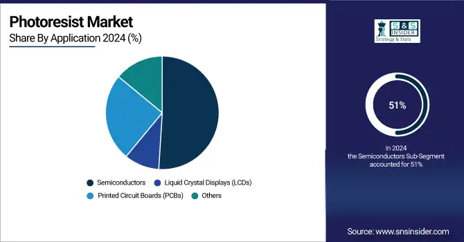 Photoresist Market