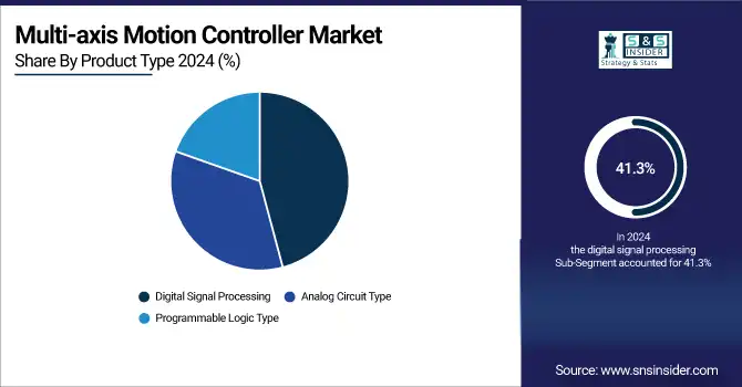 Multi-axis Motion Controller Market