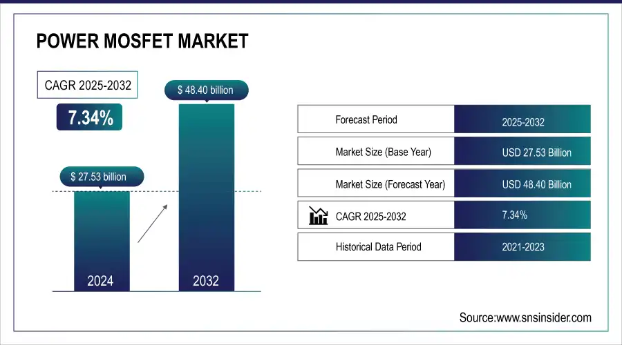 Power MOSFET Market