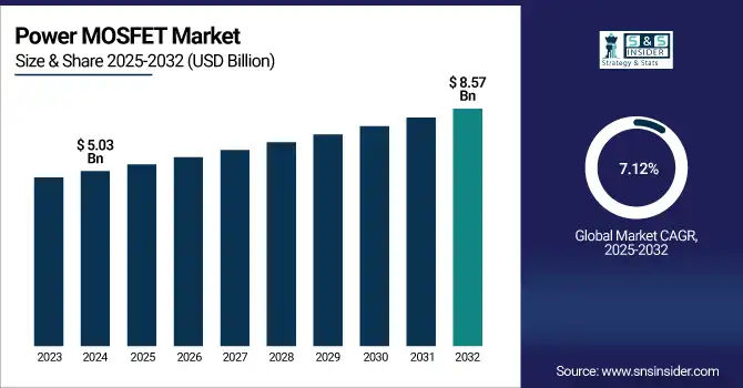 Power MOSFET Market