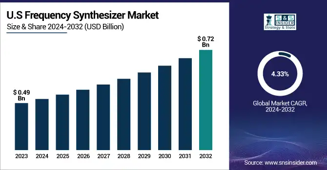 Frequency-Synthesizer-Market-US