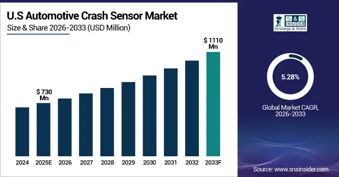 Automotive-Crash-Sensor-Market-US