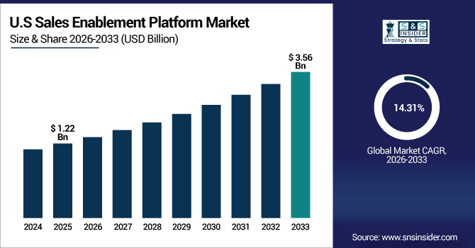 Sales-Enablement-Platform-Market-Us