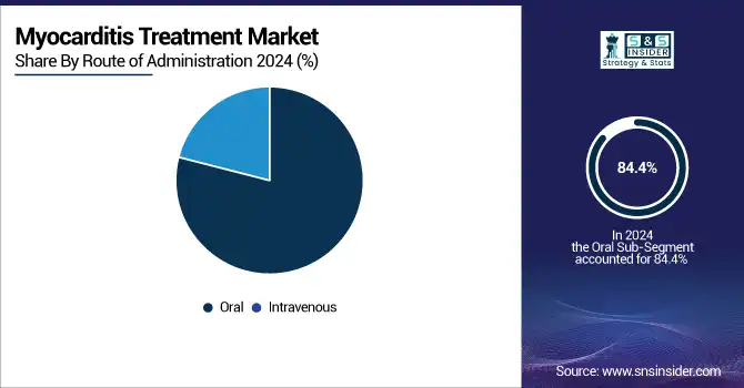 Myocarditis-Treatment-Market-By-Route-of-Administration