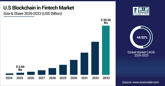 Blockchain-in-Fintech-Market-Us