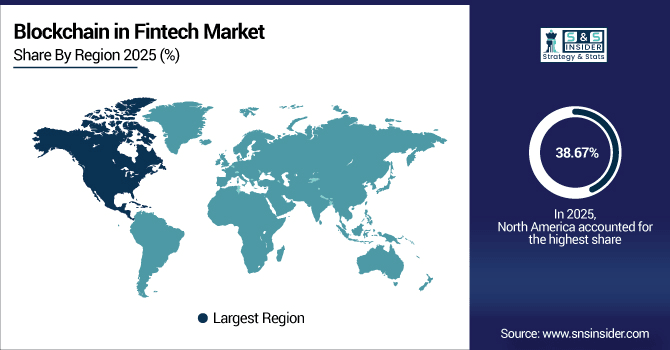 Blockchain-in-Fintech-Market-By-Region