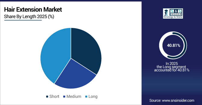 Hair-Extension-Market-By-Length