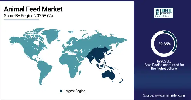 Animal Feed Market