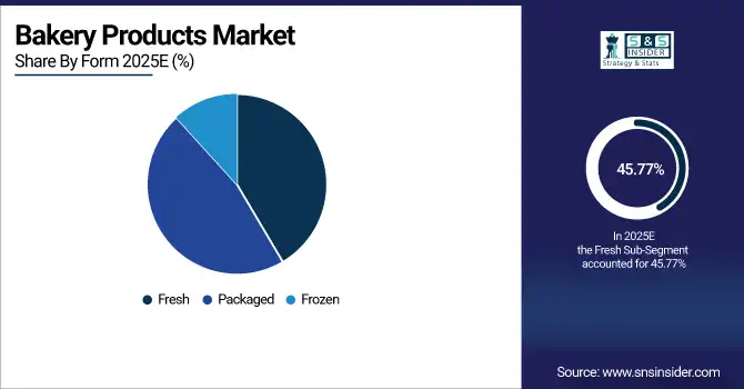 Bakery Products Market