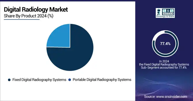 Digital-Radiology-Market-By-Product