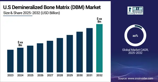 Demineralized-Bone-Matrix-DBM-Market-US