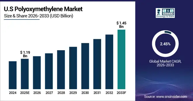 Polyoxymethylene-Market-US