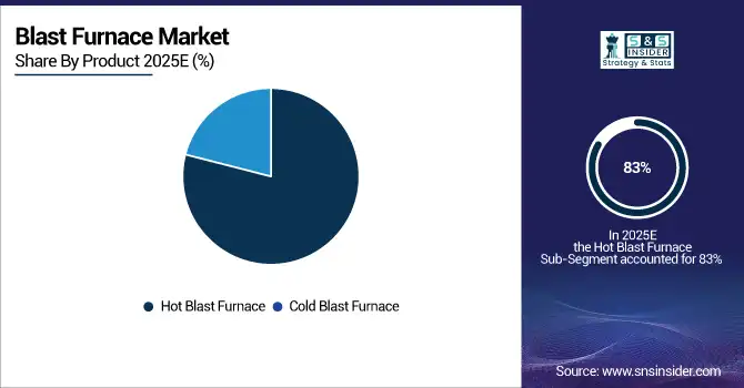 Blast-Furnace-Market-By-Product