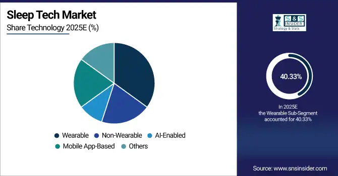 Sleep Tech Market