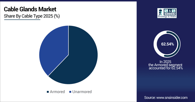 Cable-Glands-Market-By-Cable-Type