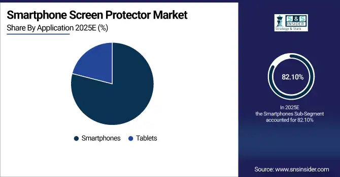 Smartphone Screen Protector Market