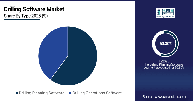 Drilling-Software-Market-By-Type