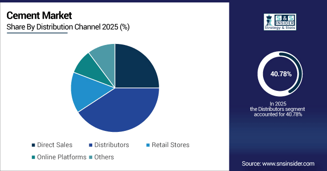 Cement-Market-By-Distribution-Channel