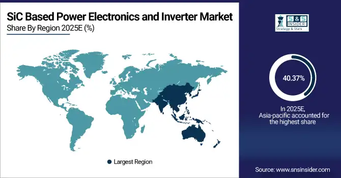 SiC Based Power Electronics and Inverter Market