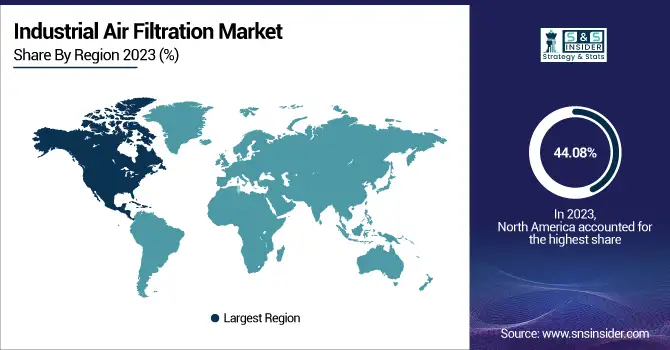 Industrial-Air-Filtration-Market-By-Region